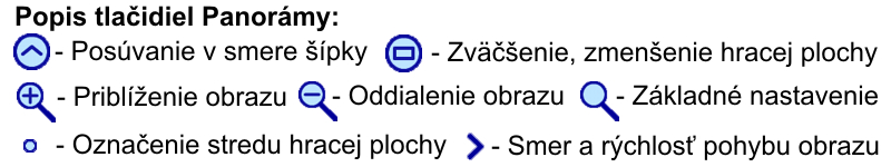 popis tlacidiel